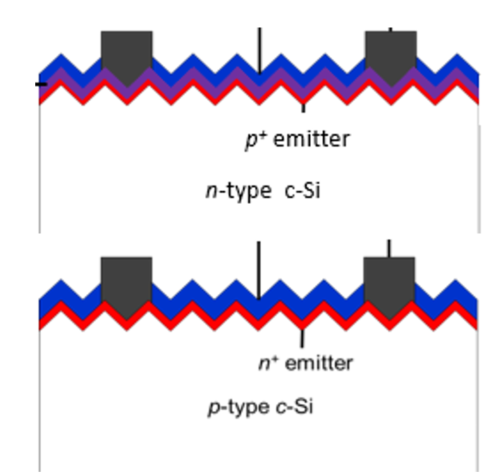 Estructura