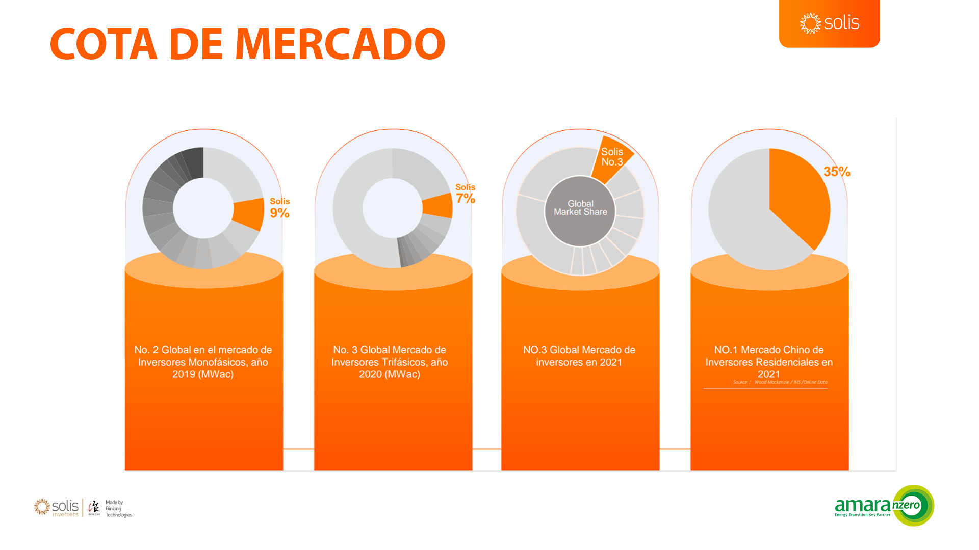 Cota de mercado