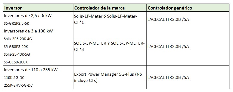 Inyección cero