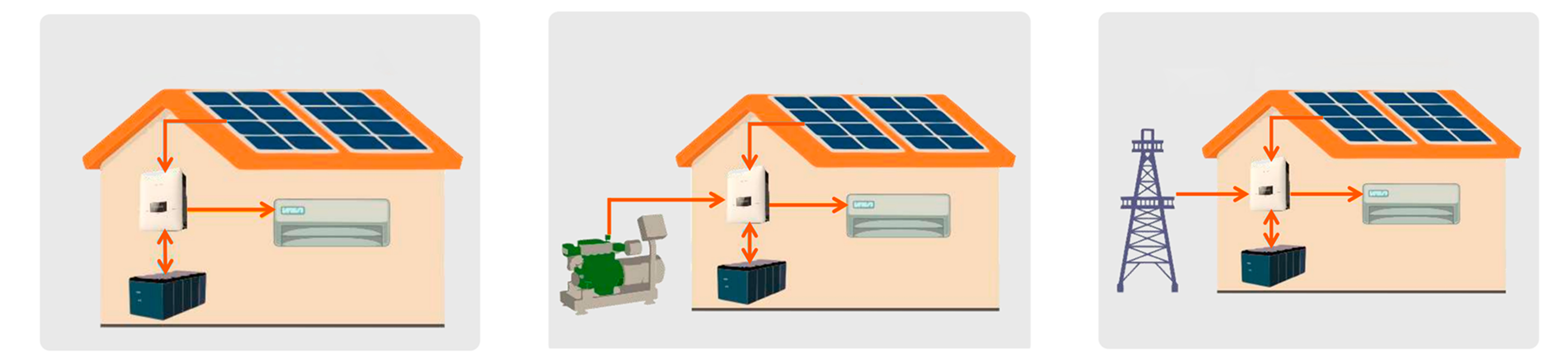 Soluciones Off Grid