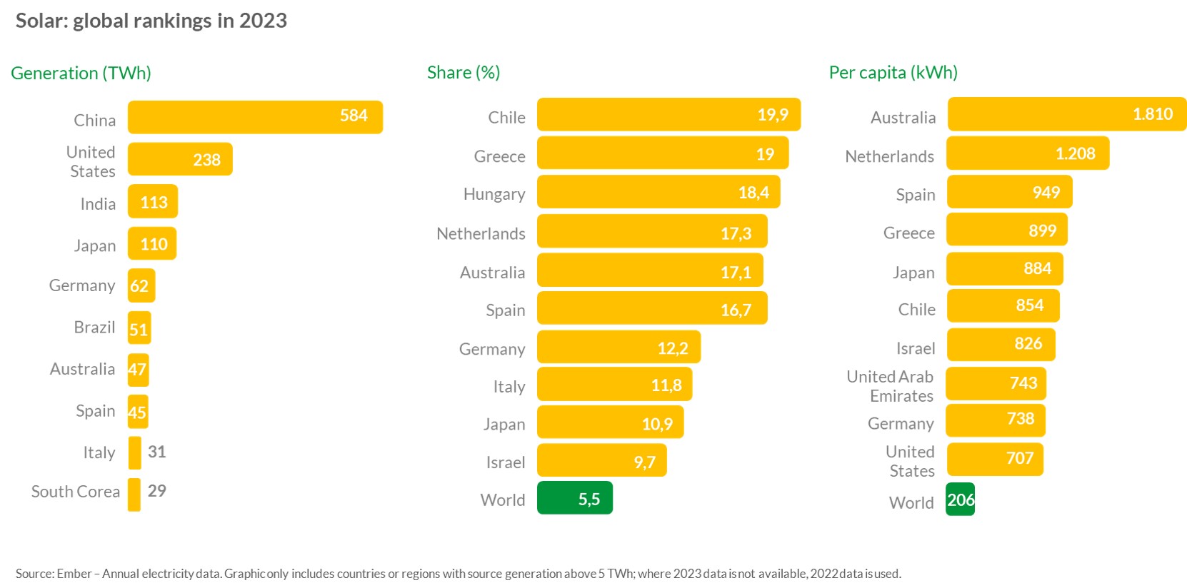 Ranking Global Solar 2023