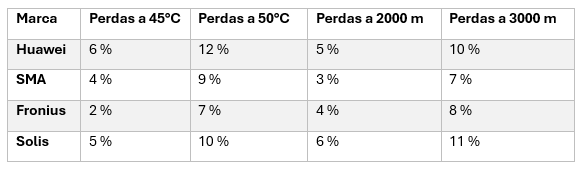 tabla
