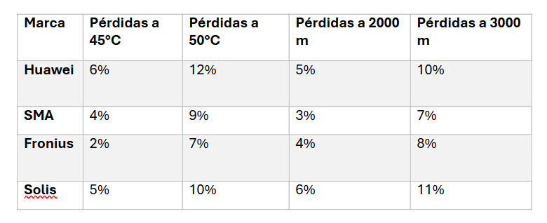 tabla comparativa
