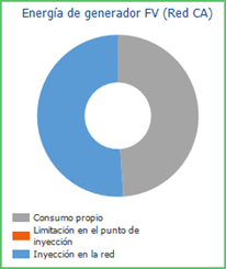 Ejemplo 2