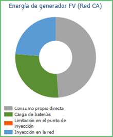 Ejemplo 4