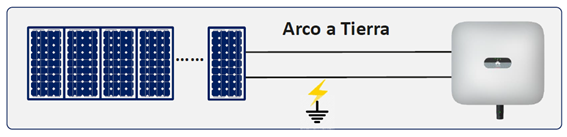 Arco à terra