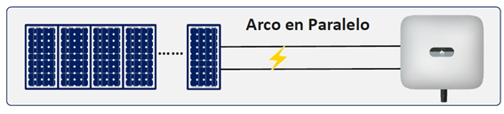 Arco em paralelo