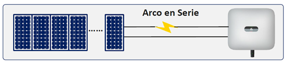 Arco em série