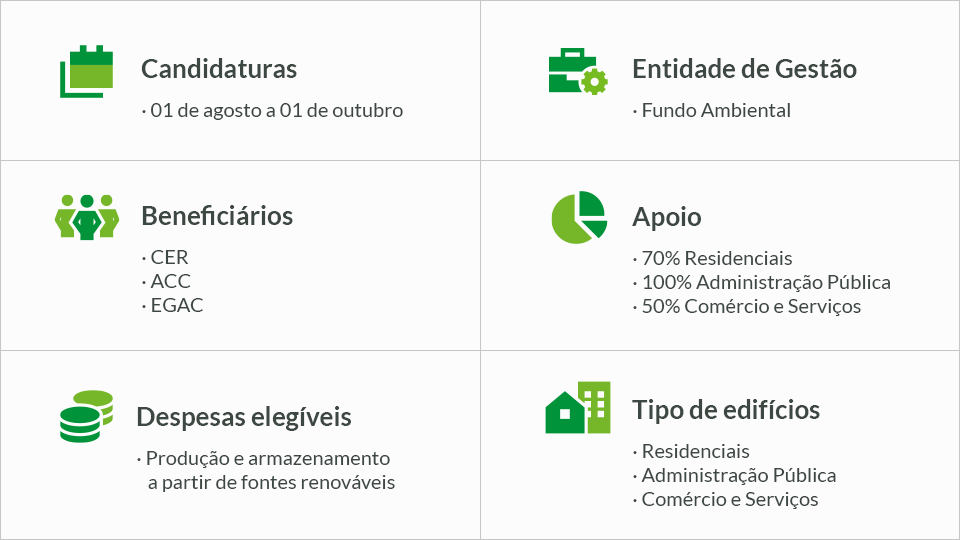 fundo ambiental CER AAC