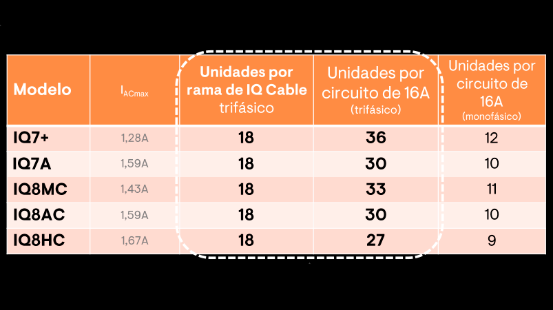 diseño de circuitos