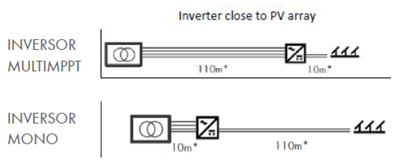 inversor multiple Mppt y mono